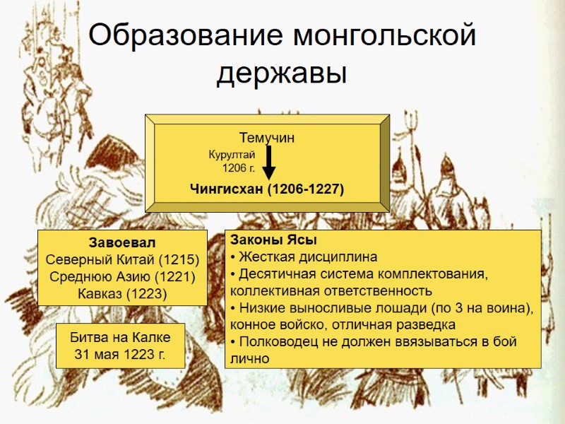 Образование монгольской державы Темучин   Чингисхан (1206-1227) Курултай 1206 г. Завоевал Северный Китай